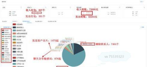 公司實時查看員工聊天記錄，竟然發現有這么多秘密！
