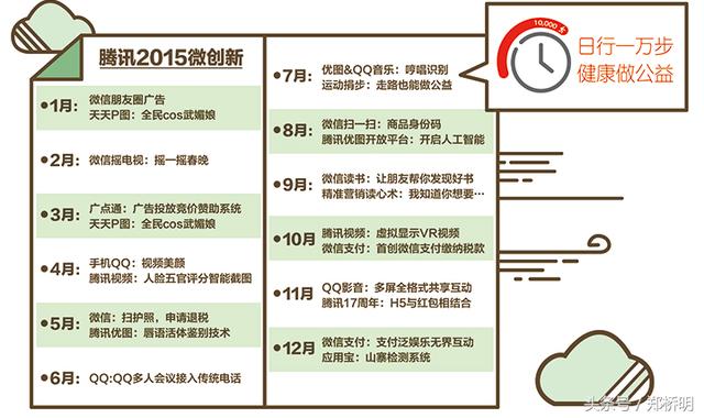 經過17年的發展，來看看騰訊發展史