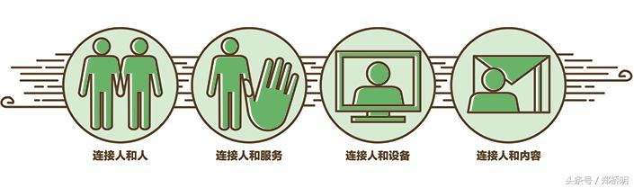經過17年的發展，來看看騰訊發展史