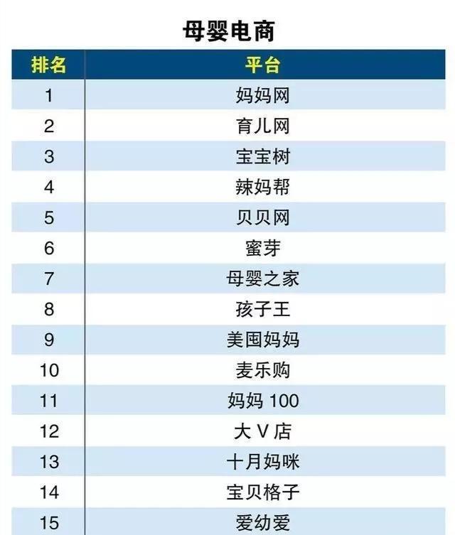 這些電商平臺你知道幾個？