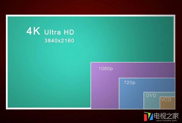 4k電視有必要嗎？什么是4K電視 優缺點對比