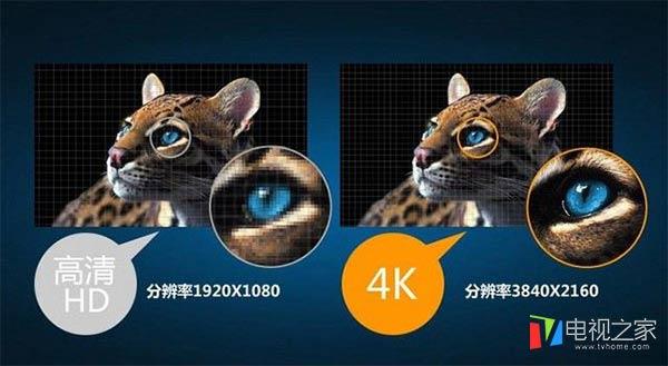 4k電視有必要嗎？什么是4K電視 優缺點對比