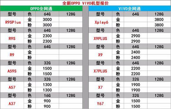 為什么現在滿大街的手機店都只賣OPPO和VIVO