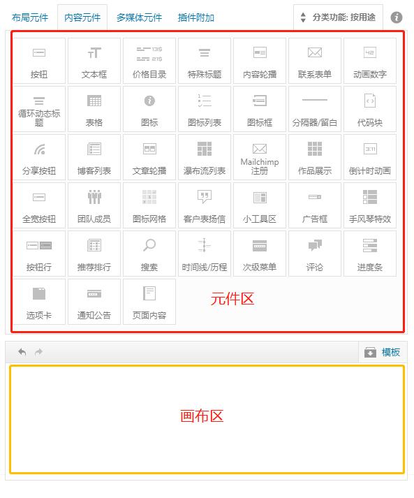 有手有眼就能學會的自己建網站方法，但大部分人還在花錢找人做