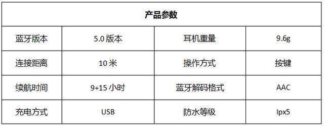 2019口碑最好的6大無線藍牙耳機