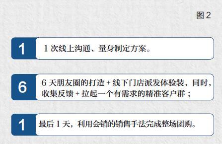 社區營銷，應該是“品牌IP+店主IP”的雙IP策略