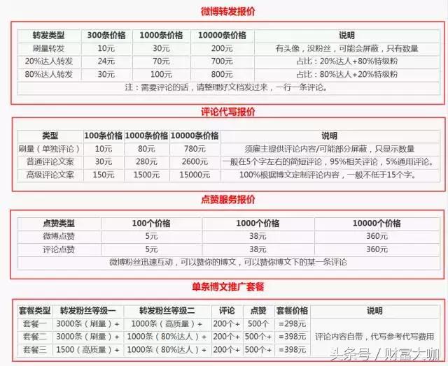 5個訣竅，讓你的微博快速漲粉