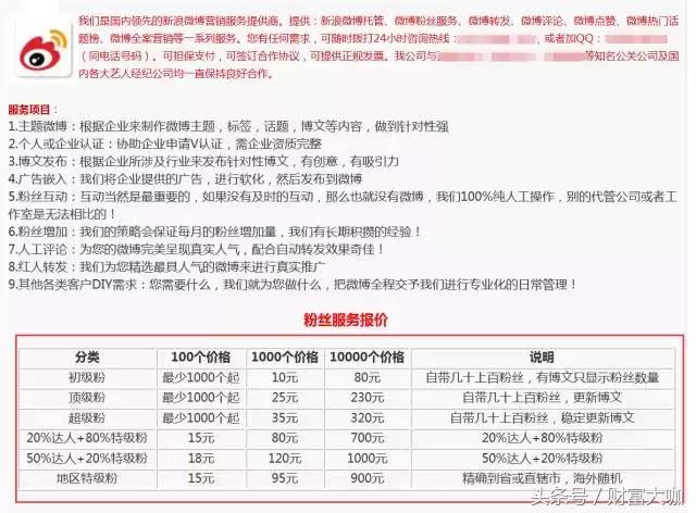 5個訣竅，讓你的微博快速漲粉