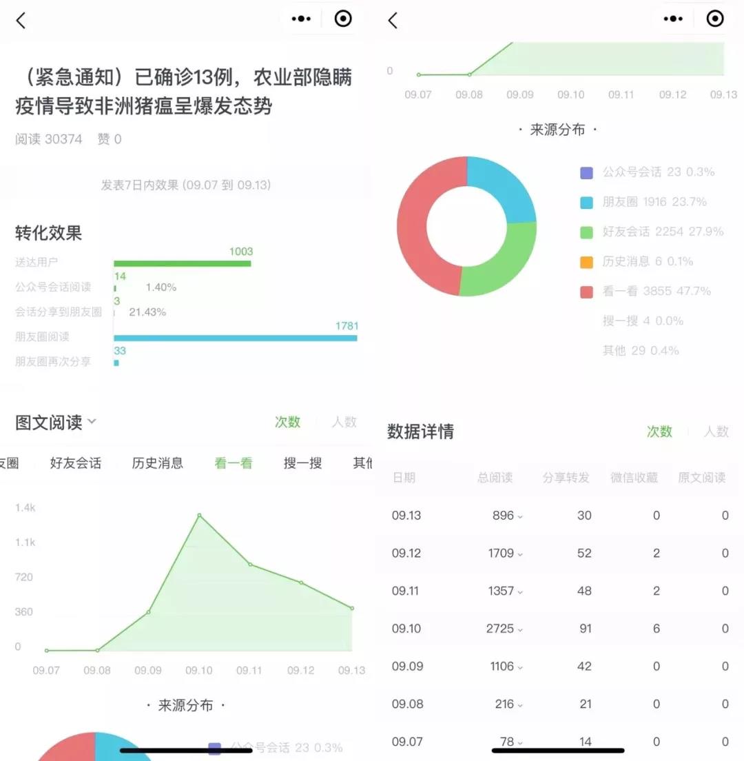 微信公眾號漲粉技巧及攻略