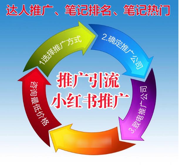 在小紅書做推廣多少錢一次才值得推廣