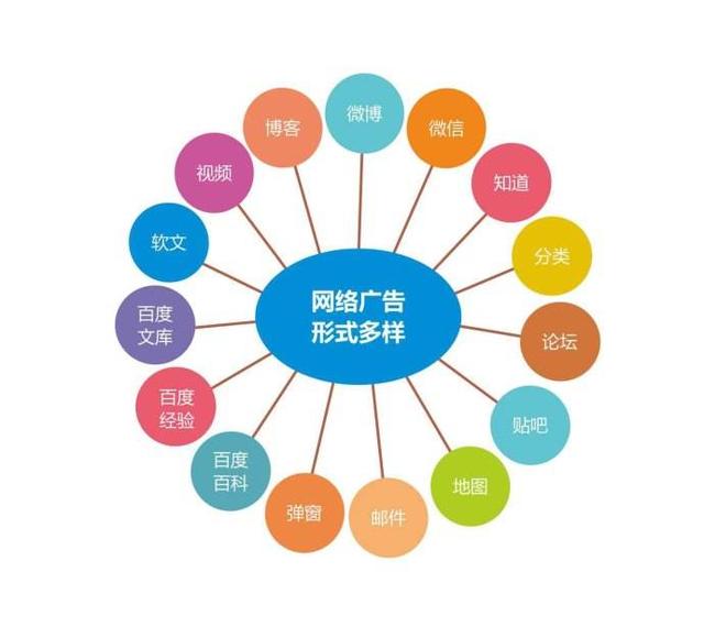 教你給自己企業產品做免費的網絡推廣的15種方法
