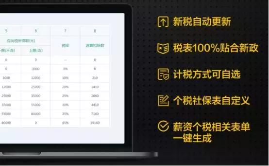 2019人力資源軟件熱門款推薦，重新定義HR工作方式