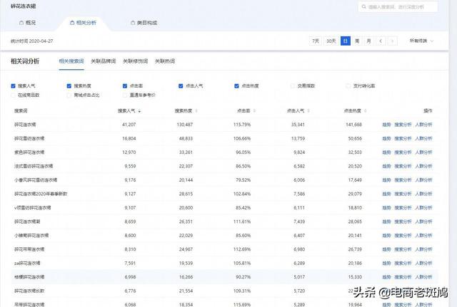 【7天搜索破萬】標題篇，引爆搜索關鍵因素，看完還不會做標題？
