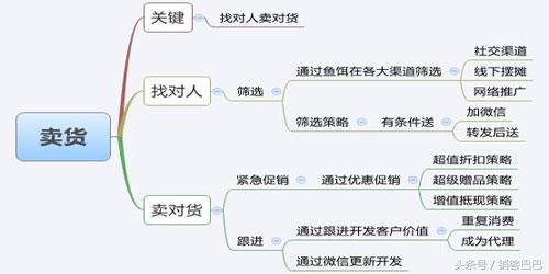微信怎么賣貨的秘訣！