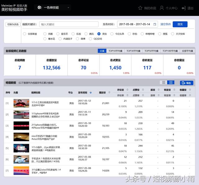 短視頻推廣:教你如何利用渠道賺大錢