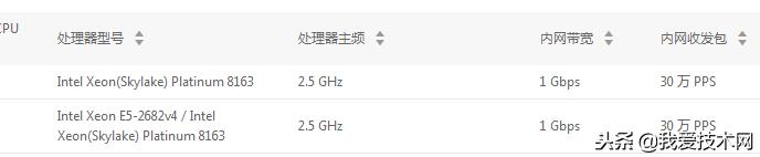 分析騰訊云、阿里云、百度云三家云服務器商哪個好