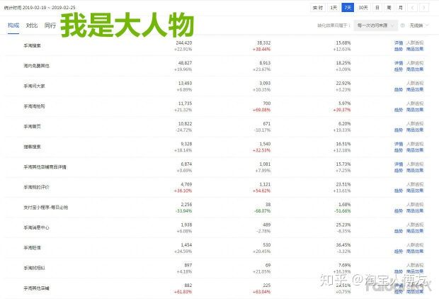 新手開網店，如何推廣？如何引流量？