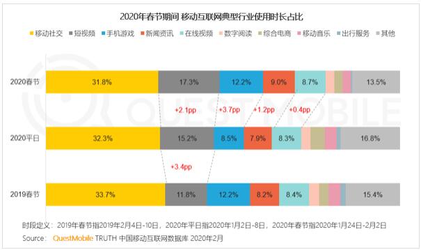 短視頻營銷的關鍵：數據賦能+多元化玩法 小視頻 經驗心得 第2張
