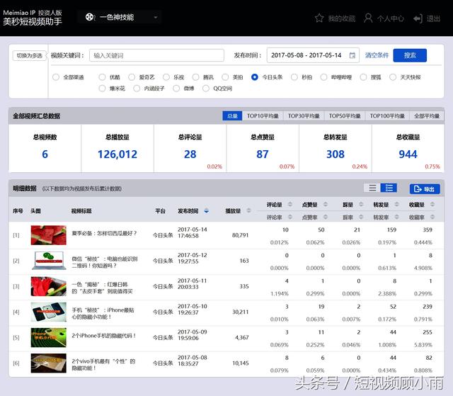 短視頻推廣:教你如何利用渠道賺大錢