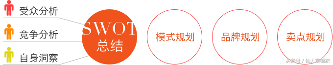 如何做好網絡營銷？從策略、策劃與計劃研讀