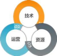 微信推廣計劃怎么做？如何打造出色的自媒體營銷方案您懂得了嗎？