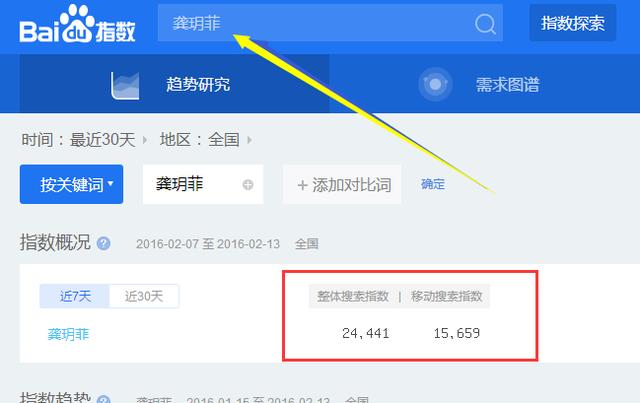 關于QQ群排名你不得不知的核心技術