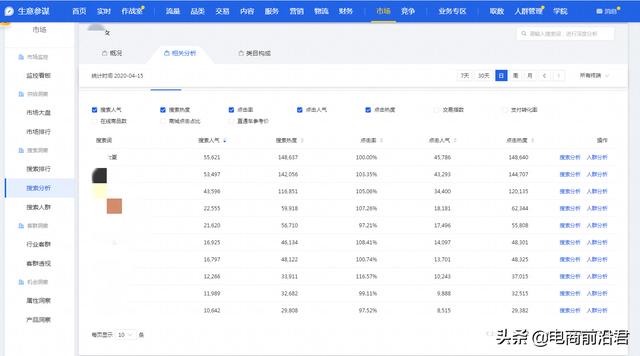 淘寶引流標題打造思路，結合直鉆強化流量及轉化，快速起爆店鋪
