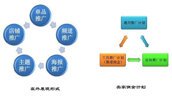 免費淘寶客推廣教程