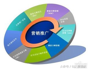 如何做好網絡營銷？從策略、策劃與計劃研讀