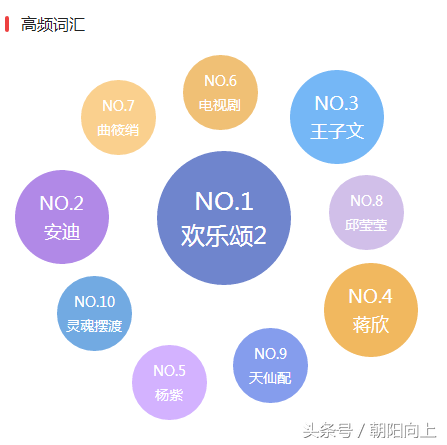 「干貨」自媒體文章應該這樣寫！100萬推薦是有原因的