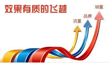 十種有效的電商營銷推廣手法
