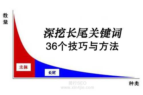 深挖長尾關鍵詞挖掘36個技巧與方法