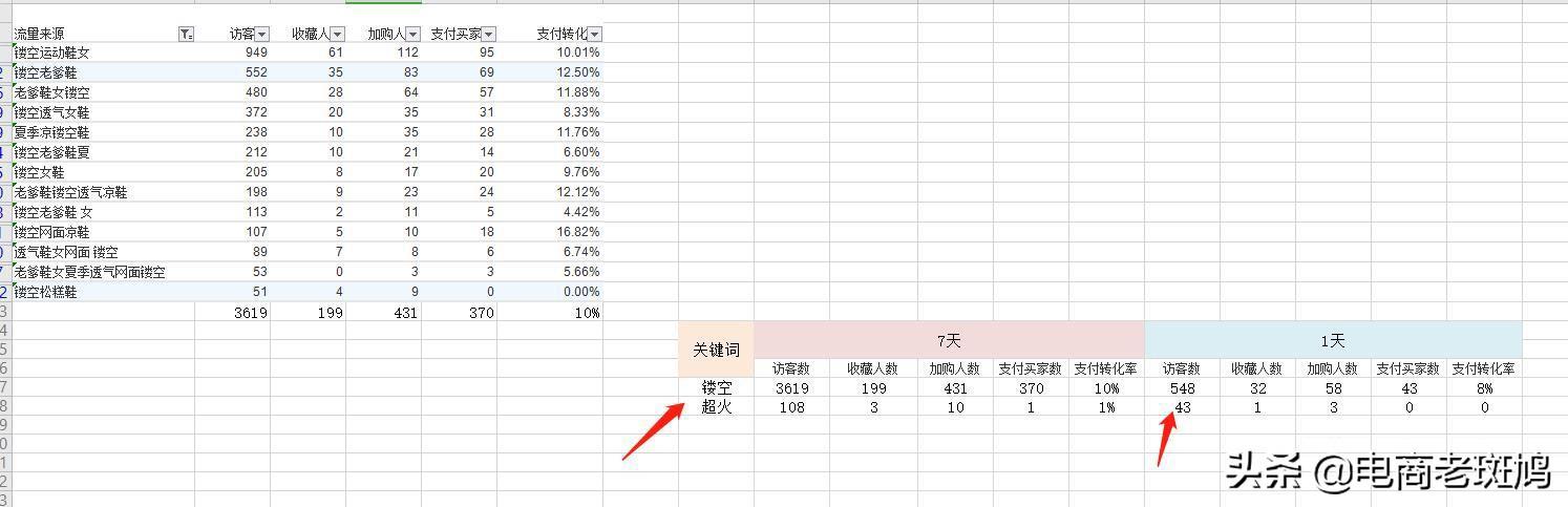 【7天搜索破萬】標題篇，引爆搜索關鍵因素，看完還不會做標題？