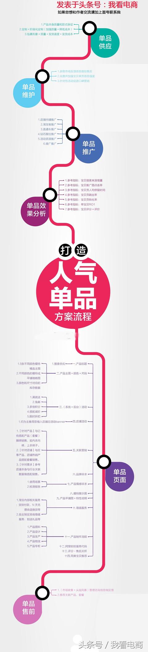 電商基本功:網店推廣最基本的5種操作手法淘寶運營天貓店長知識