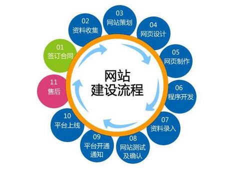 如何搭建一個網站？建一個網站要多少錢？