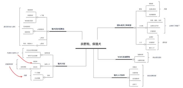四款手機思維導圖軟件，讓你隨時隨地進行頭腦風暴