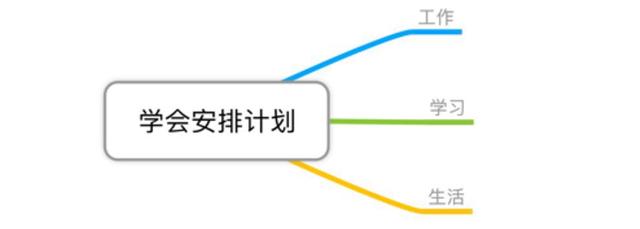 四款手機思維導圖軟件，讓你隨時隨地進行頭腦風暴