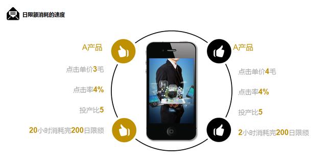 怎么做付費推廣