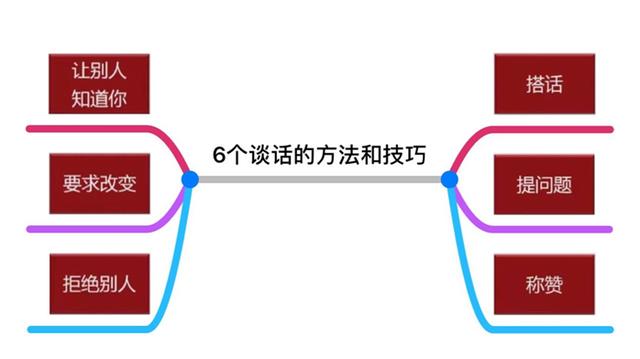 四款手機思維導圖軟件，讓你隨時隨地進行頭腦風暴