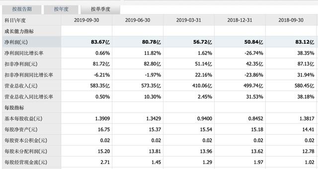 一季度業績大降77%，董明珠直播首秀賣貨21萬，直播拯救不了格力