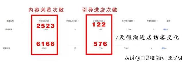 一個絕活，進店人數翻6倍！這樣賣貨更輕松