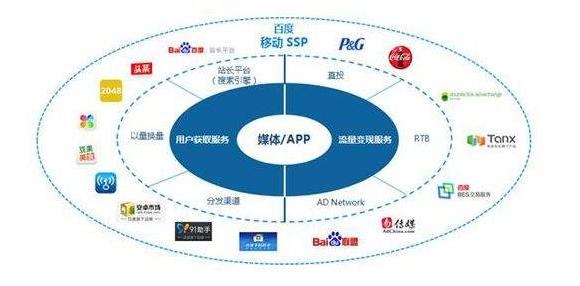 互聯網營銷怎么做，你需要知道網絡營銷的6大渠道！