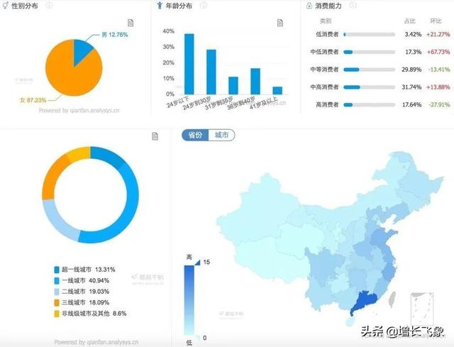 建議收藏，小紅書引流獲客最全攻略