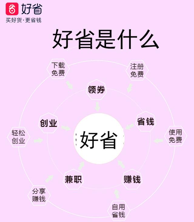 薅羊毛    教你如何領取優惠券，不花冤枉錢    省錢又賺錢