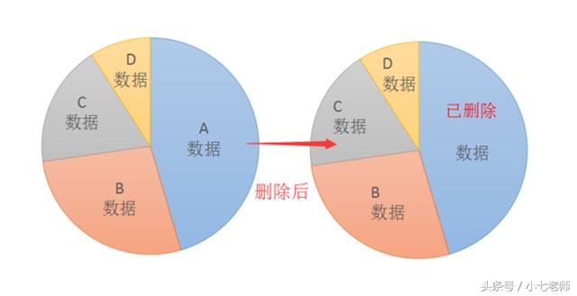 現場實驗：陌陌聊天記錄刪除了還能恢復嗎？