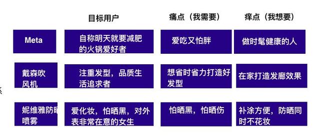 小紅書運營推廣，小紅書種草攻略