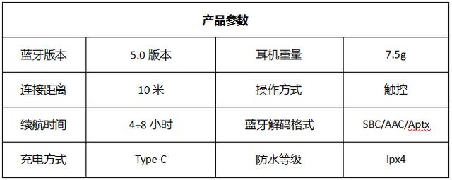 2019口碑最好的6大無線藍牙耳機