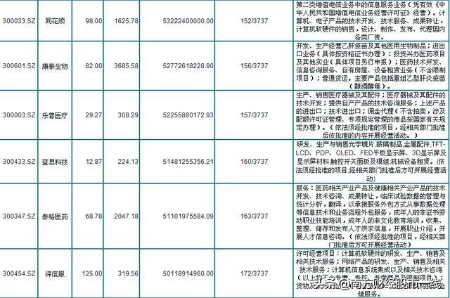 最新創業板市值50強榜！21只大牛股（名單）