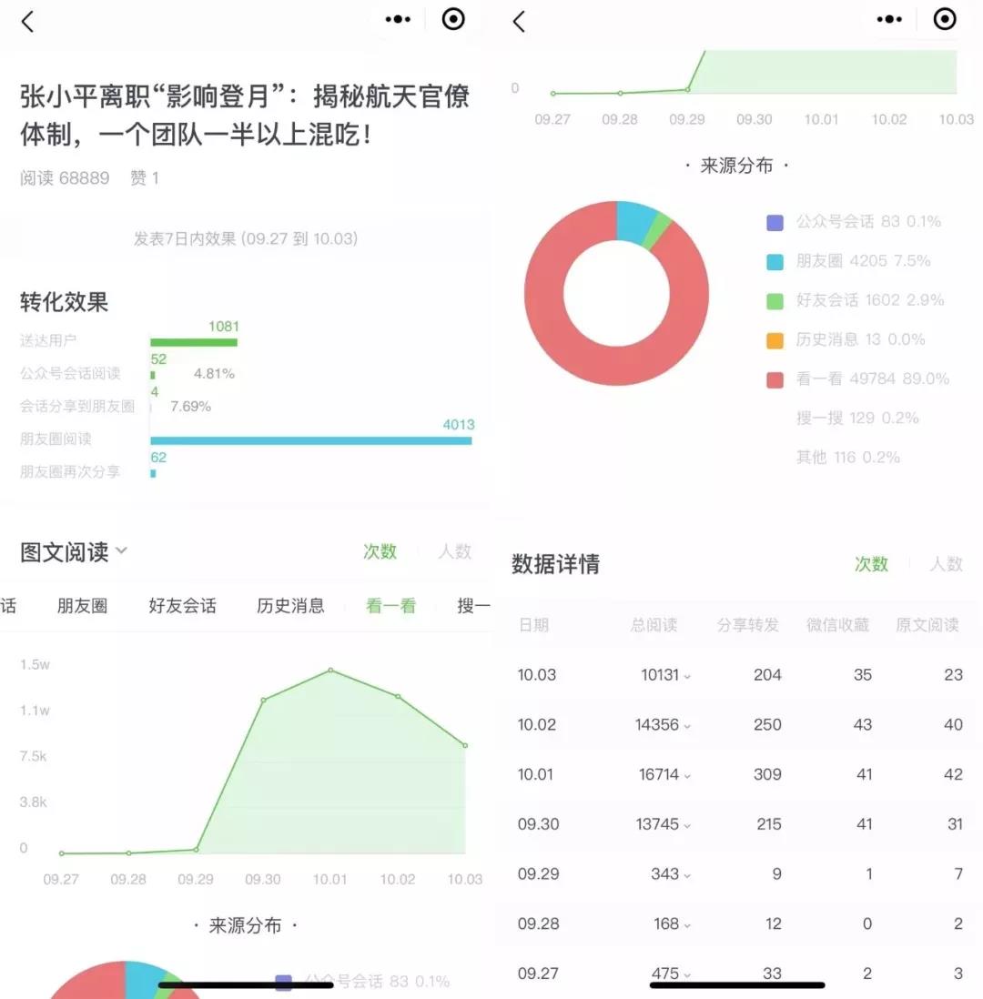 微信公眾號漲粉技巧及攻略