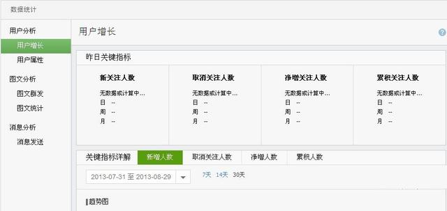 運營干貨:如何利用新媒體做好產品推廣